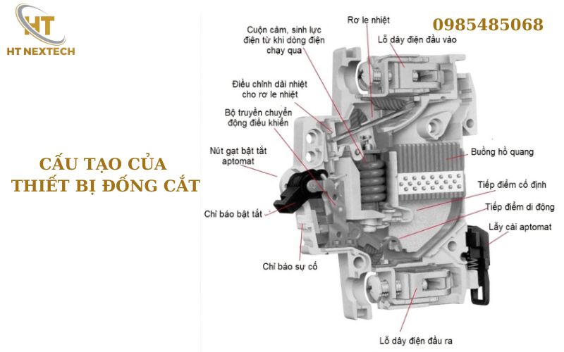 Hình ảnh cấu tạo thiết bị đóng mở điện