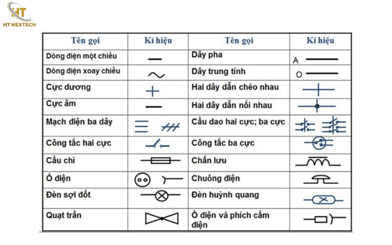 Sơ đồ bố trí