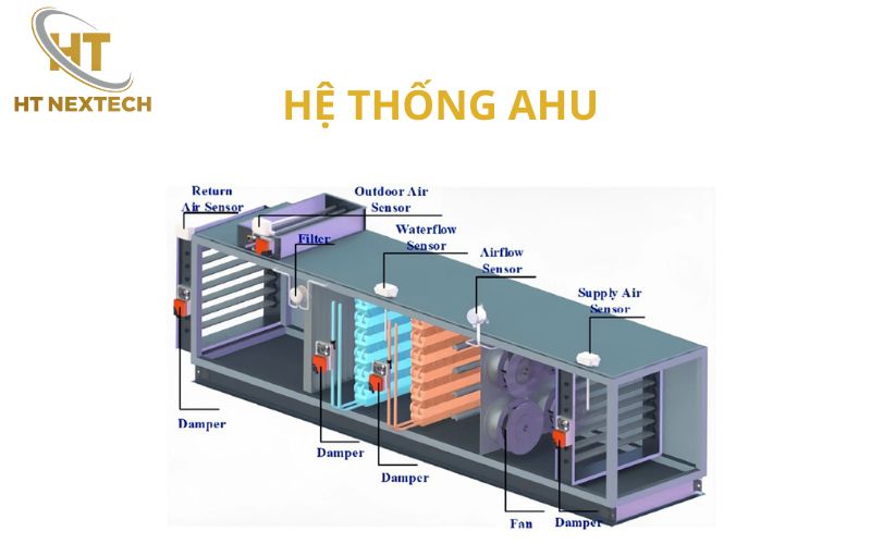 Cấu tạo hệ thống tủ điều khiển AHU