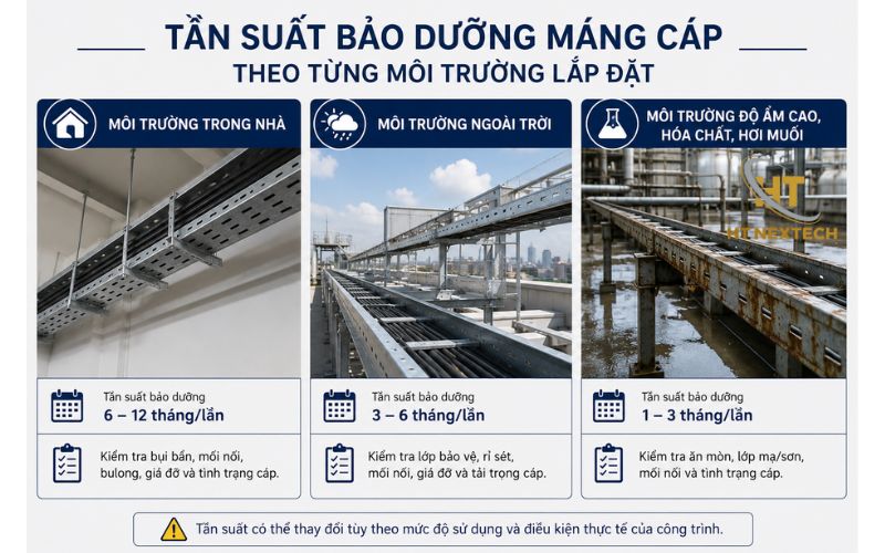 Tần suất bảo dưỡng máng cáp theo từng môi trường lắp đặt