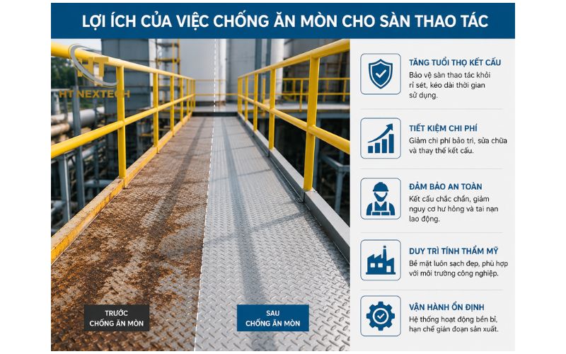Lợi ích của việc chống ăn mòn cho sàn thao tác