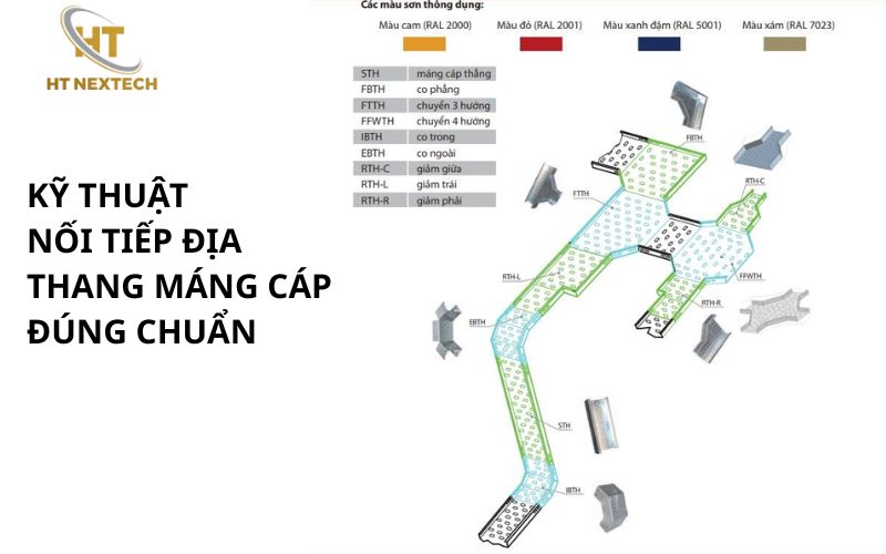 Kỹ thuật nối tiếp địa thang máng cáp đúng chuẩn